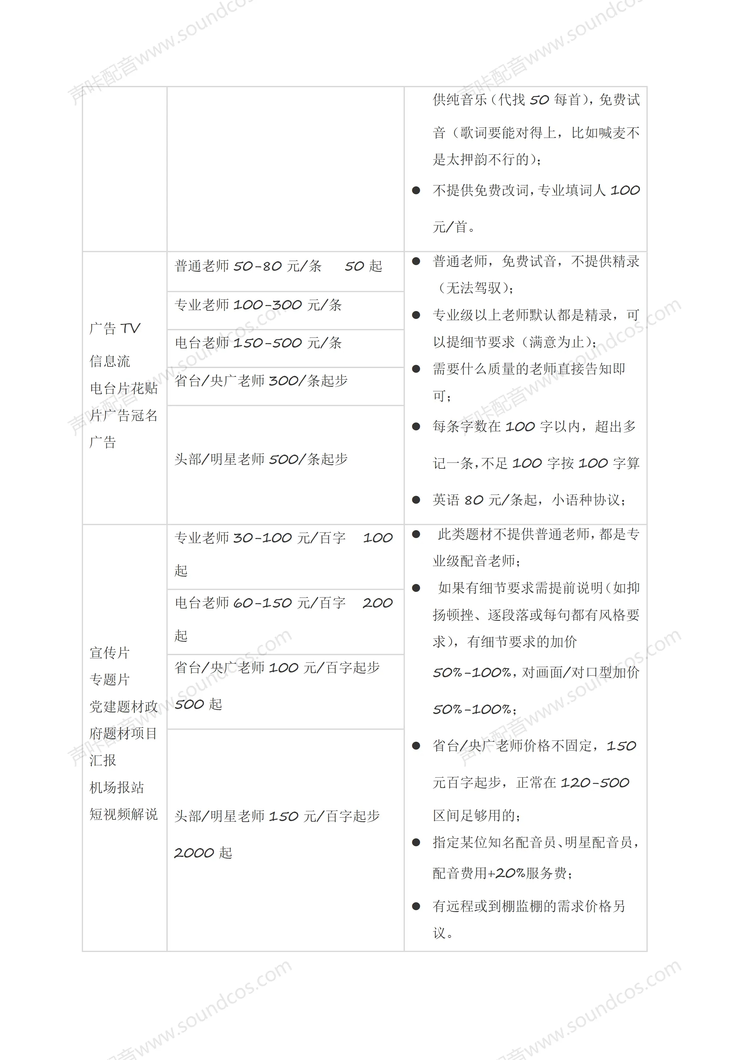 声咔真人配音：配音价格组成_02.png