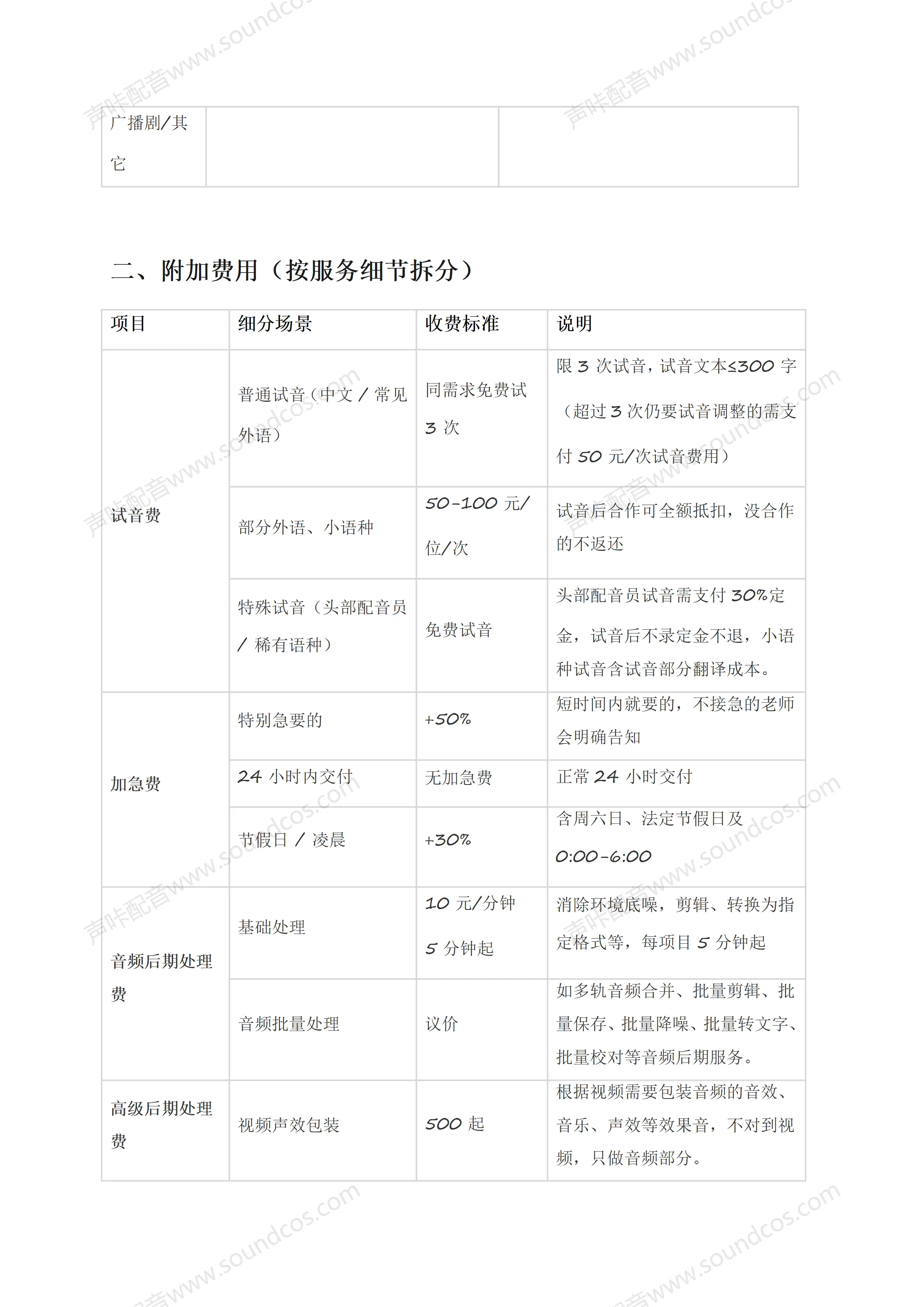 声咔真人配音：配音价格组成_04.png