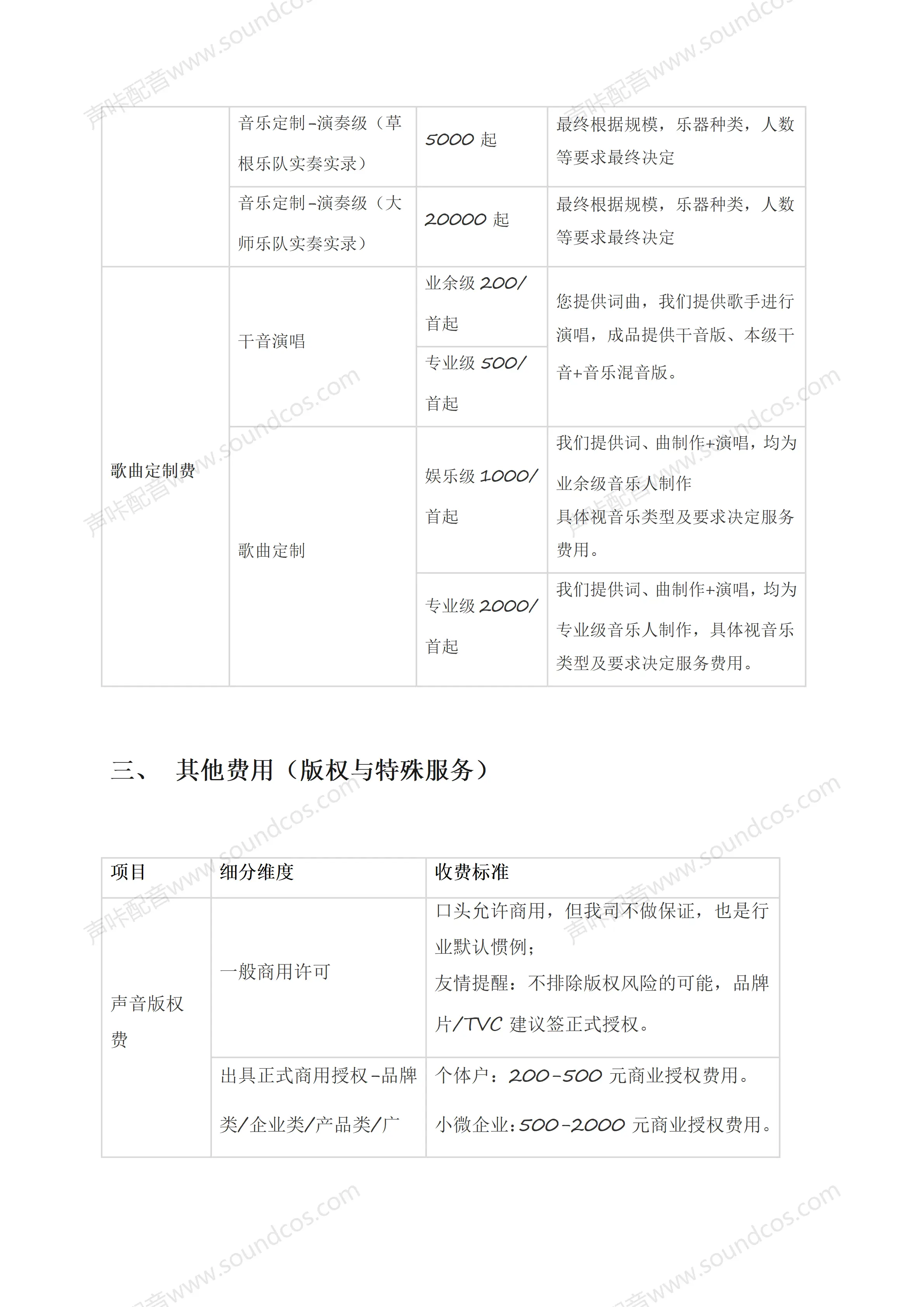 声咔真人配音：配音价格组成_06.png