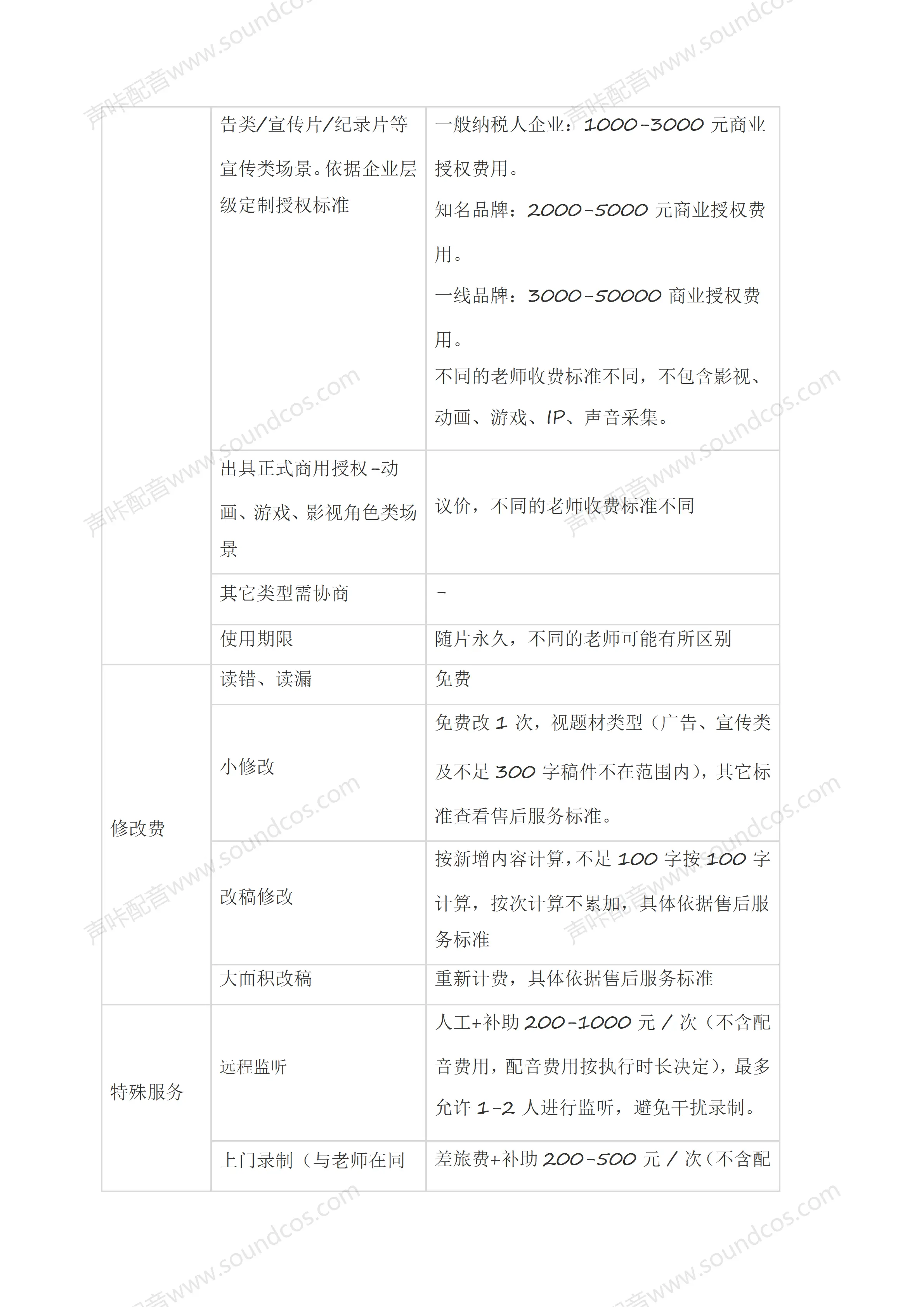 声咔真人配音：配音价格组成_07.png