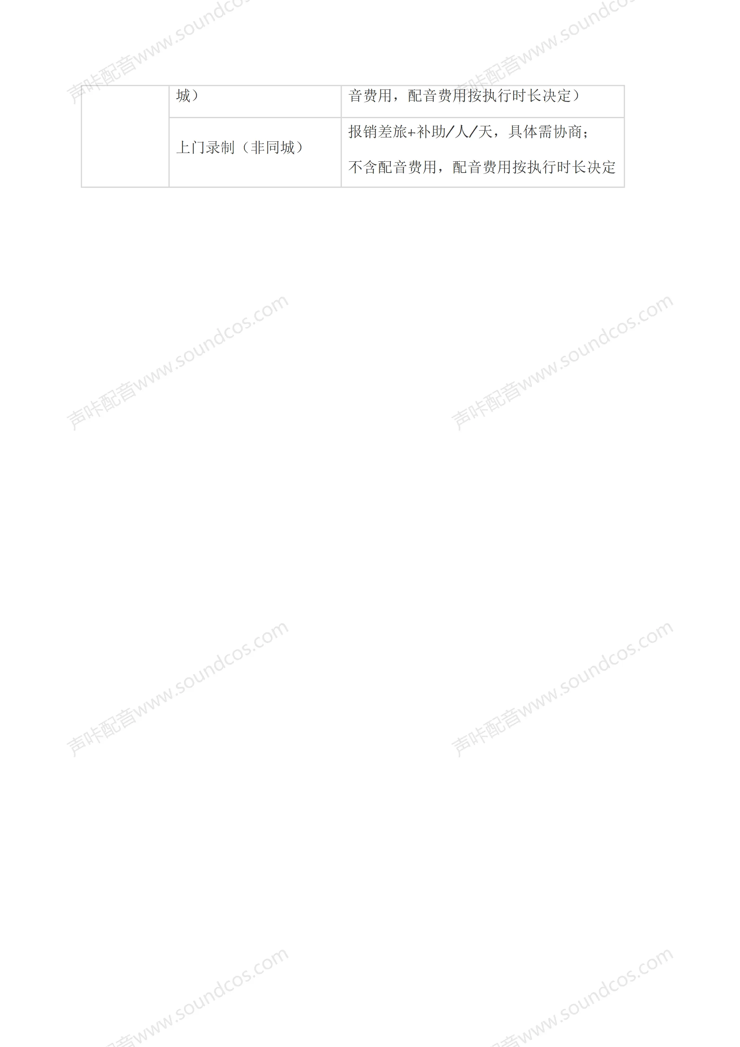 声咔真人配音：配音价格组成_08.png