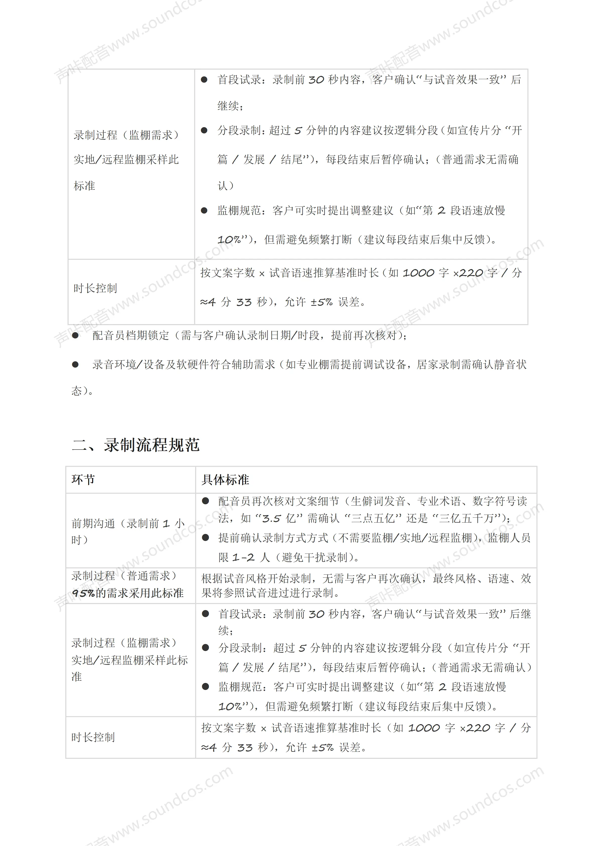 声咔真人配音：录制交付标准_02.png